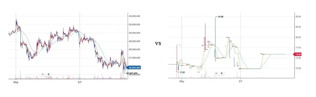 加密市场做市商：流动性提供者还是价格操纵者？