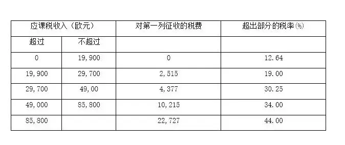 芬兰加密货币税务监管与数字欧元政策趋势分析