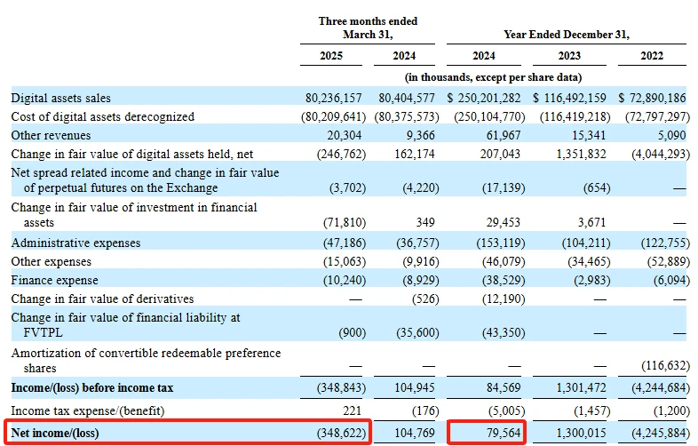 特朗普稳定币法案后首单IPO：Bullish加密交易所申请上市