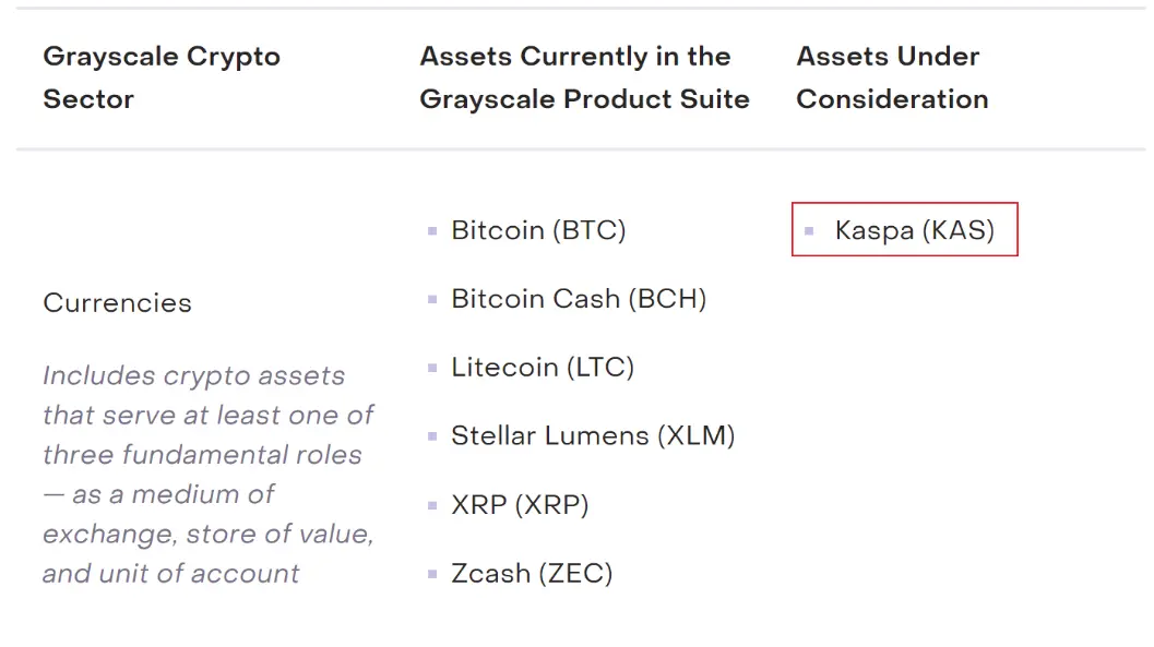 Kaspa革新之路：BlockDAG架构与GHOSTDAG共识协议解析
