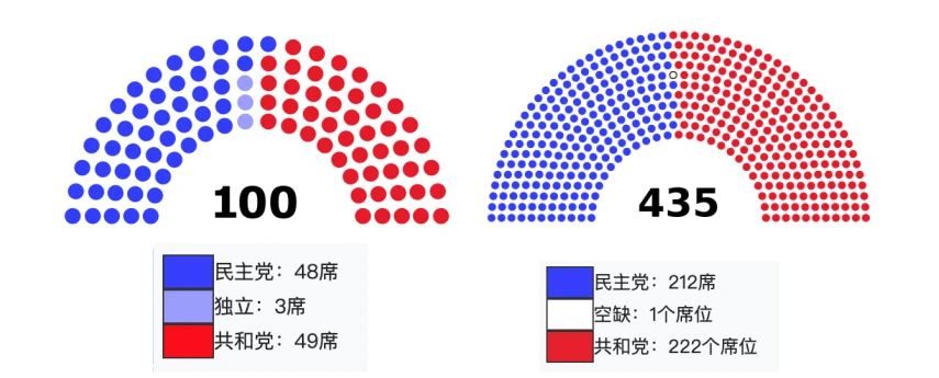 美国国会加密货币法案全景解析：监管博弈与行业未来
