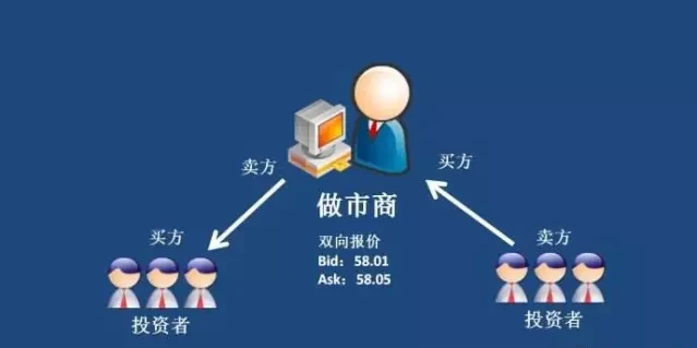 做市商运作机制揭秘：从借币到对冲的完整策略